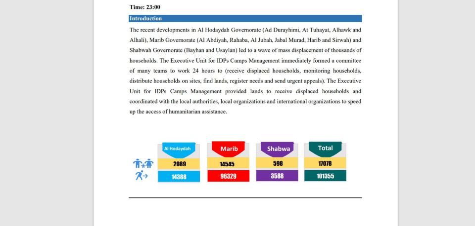 Yemen Displacement Report 25 Sep – 25 Nov 2021