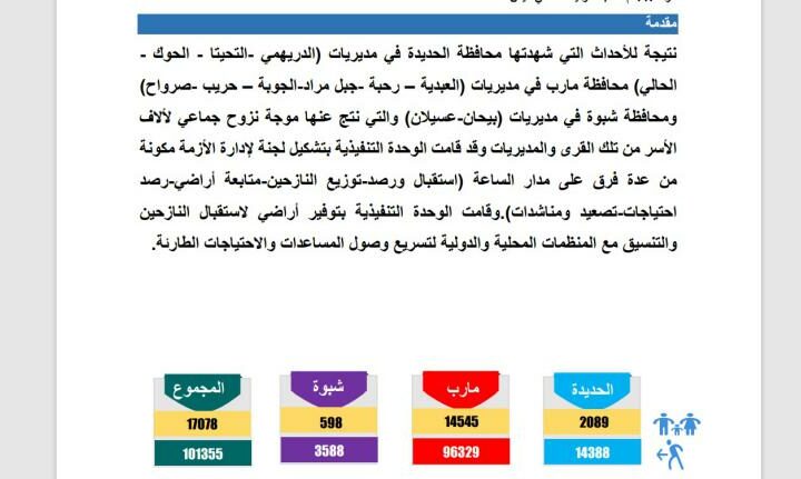 تقرير مستجدات النزوح 25 سبتمبر وحتى 25 نوفمبر 2021
