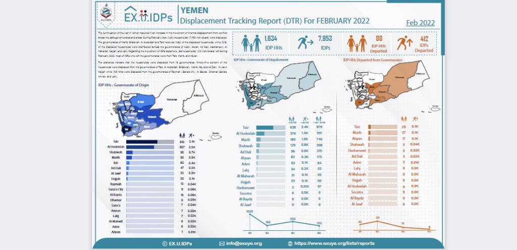 IDPs Yemen: Displacement Tracking Report (DTR) For FEBRUARY 2022