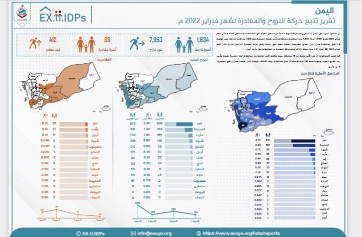 تقریر تتبع حرکة النزوح والمغادرة لشهر فبرایر 2022