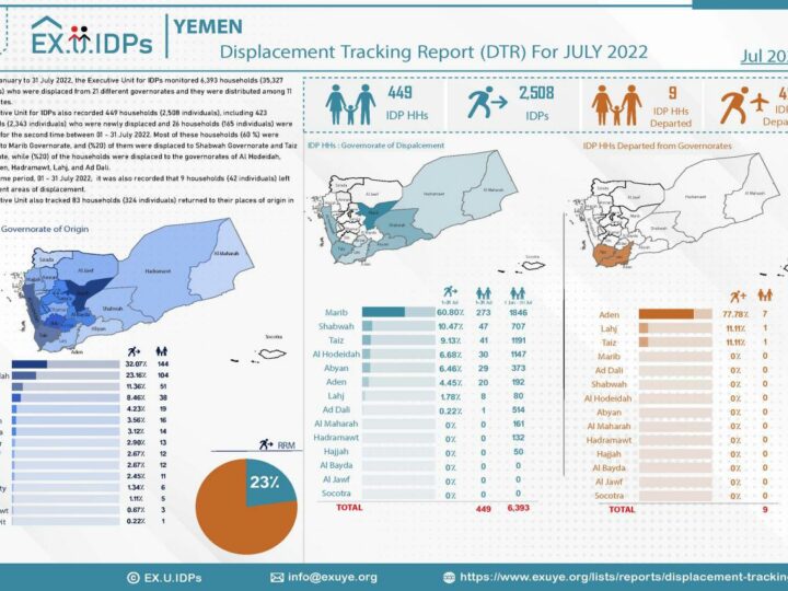 Yemen Displacement Tracking Report, July 2022