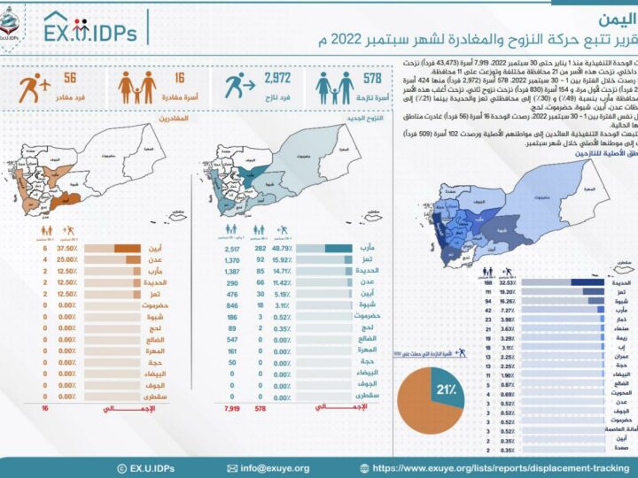 تقرير تتبع النزوح سبتمبر 2022