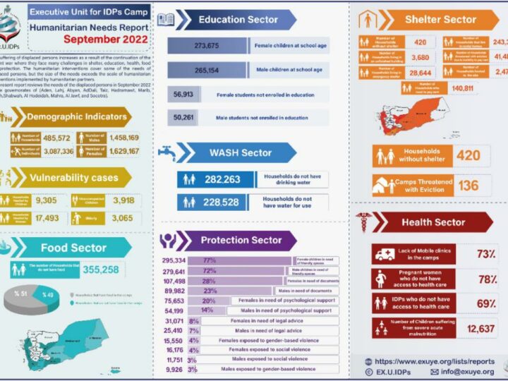 Humanitarian Needs Report in Yemen – September 2022