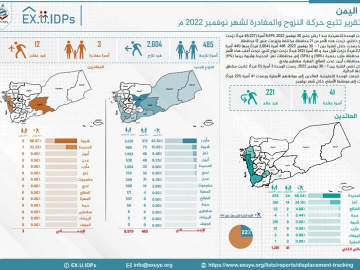 تقرير تتبع النزوح في اليمن نوفمبر 2022