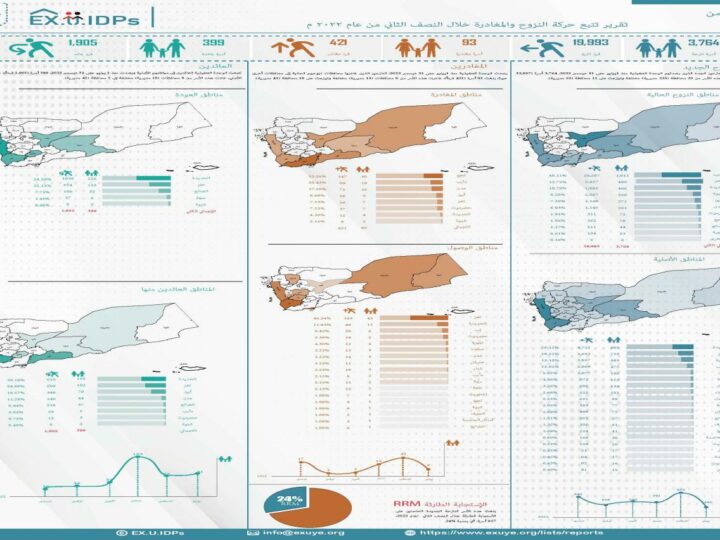 تقرير تتبع النزوح النصف الثاني للعام 2022