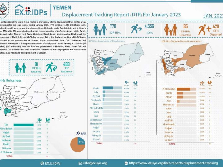 Yemen – Displacement Tracking Report (DTR) For January 2023