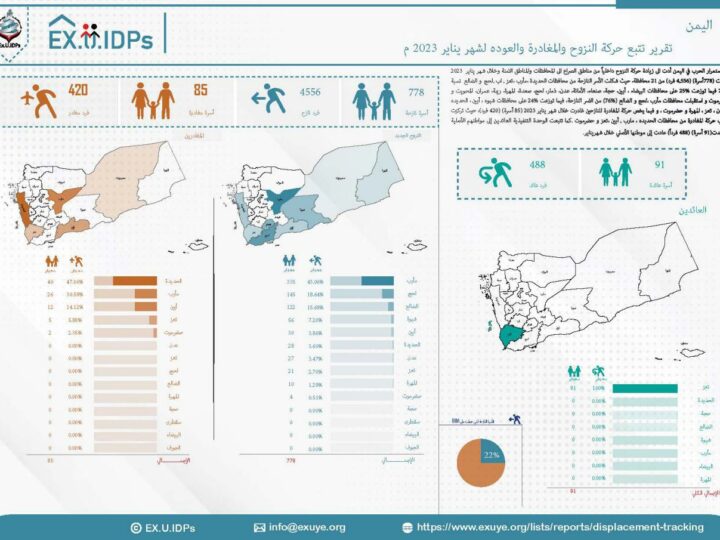 تقرير تتبع النزوح في اليمن يناير 2023
