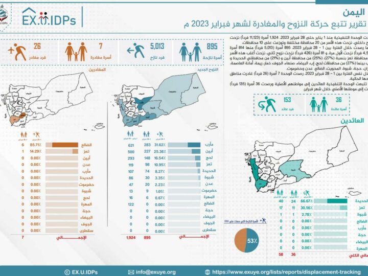 تقرير تتبع النزوح في اليمن فبراير 2023
