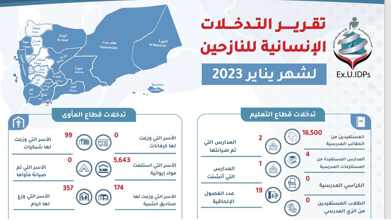 تقرير التدخلات الإنسانية يناير 2023