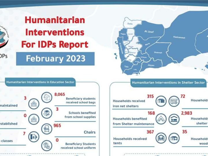 Yemen – Humanitarian Interventions For IDPs Report February 2023