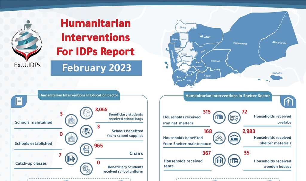 Yemen – Humanitarian Interventions For IDPs Report February 2023