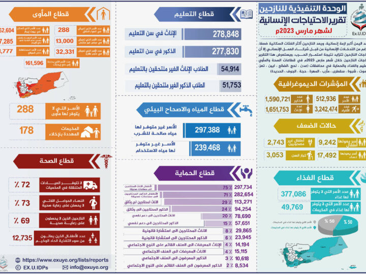 تقرير الاحتياجات الإنسانية في اليمن مارس 2023