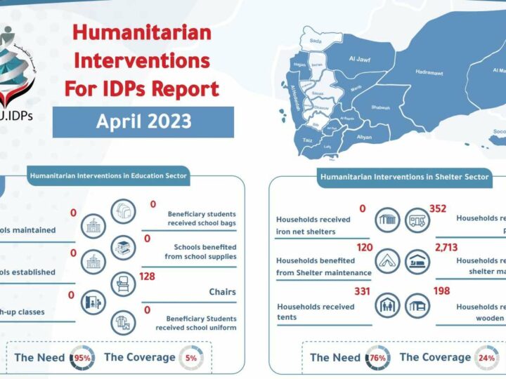 Humanitarian Interventions For IDPs Report April 2023