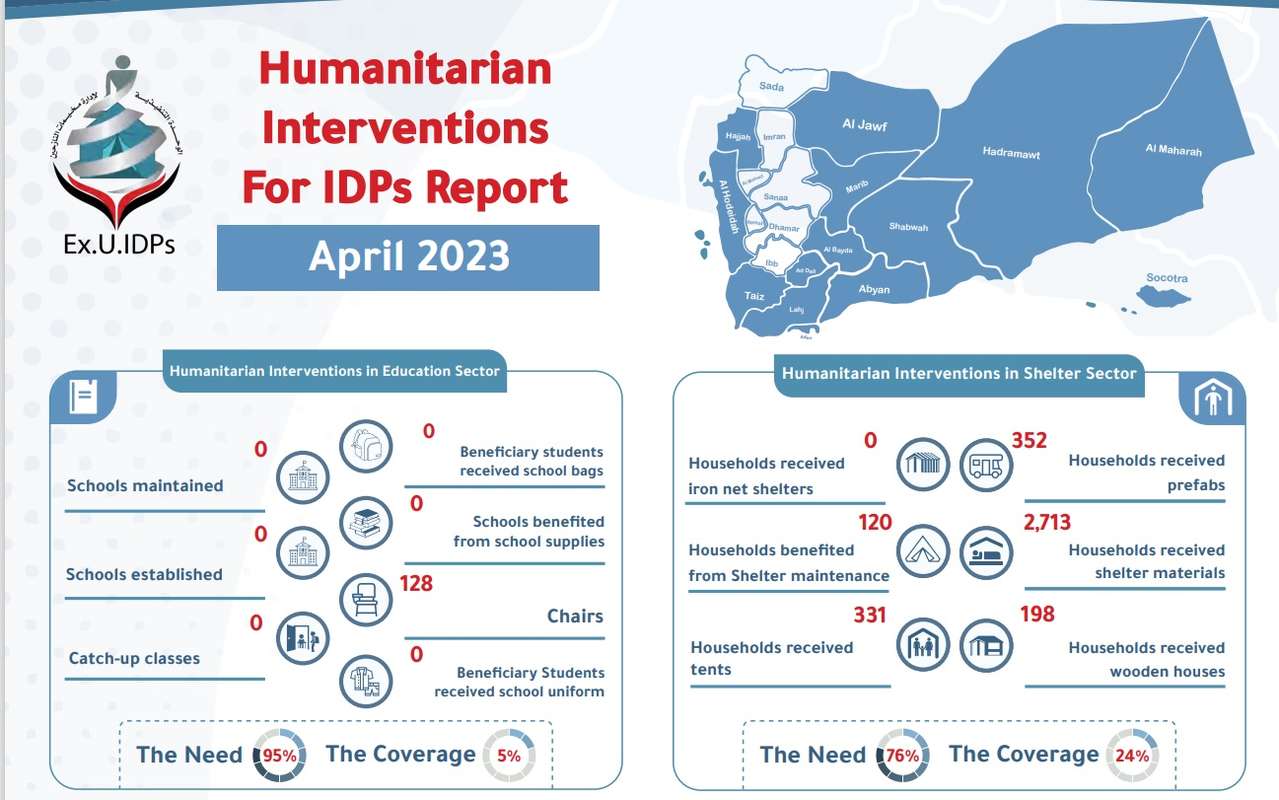 Humanitarian Interventions For IDPs Report April 2023