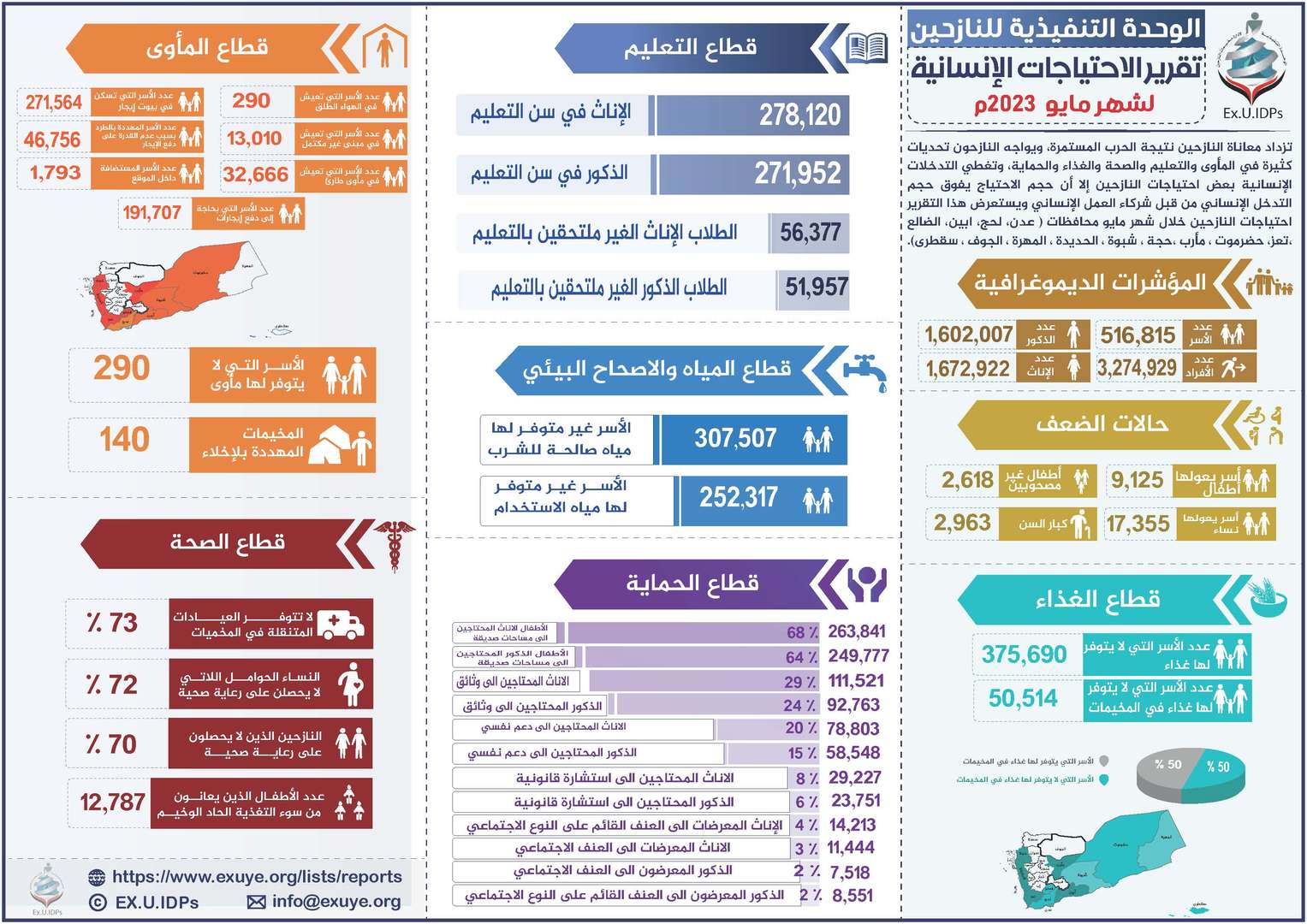 Yemen – Humanitarian Needs Report May 2023