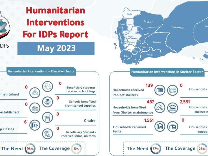 Yemen -Humanitarian Interventions For IDPs Report MAY 2023