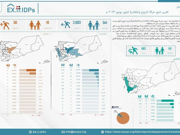 تقرير تتبع حركة النزوح والمغادرة في اليمن لشهر يونيو 2023