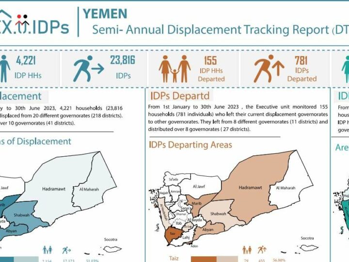 Yemen – Semi- Annual Displacement Tracking Report (DTR) 2023