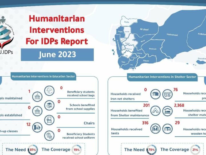 Humanitarian Interventions For IDPs Yemen Report July 2023