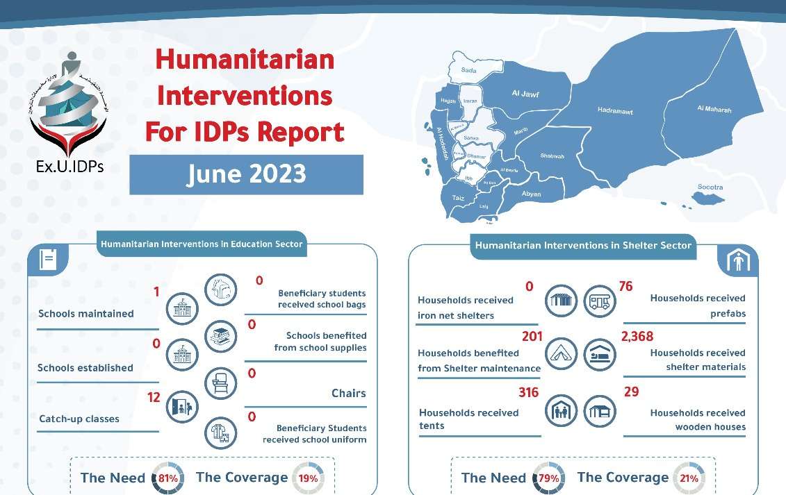 Humanitarian Interventions For IDPs Yemen Report July 2023