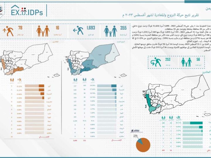 تقرير حركة النزوح في اليمن اغسطس 2023