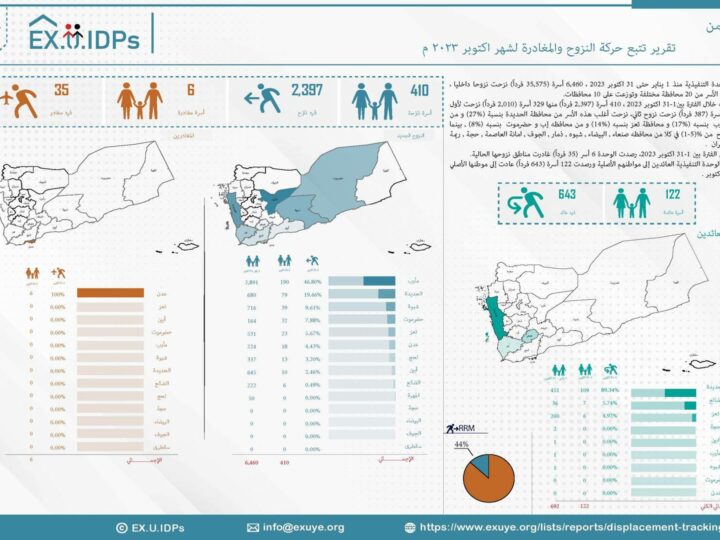 تقرير حركة النزوح في اليمن أكتوبر 2023
