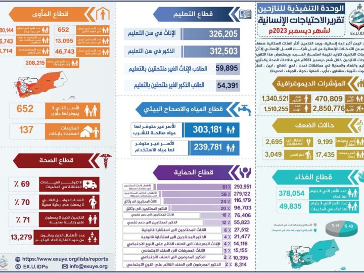 تقرير الاحتياجات الإنسانية للنازحين في اليمن ديسمبر 2023