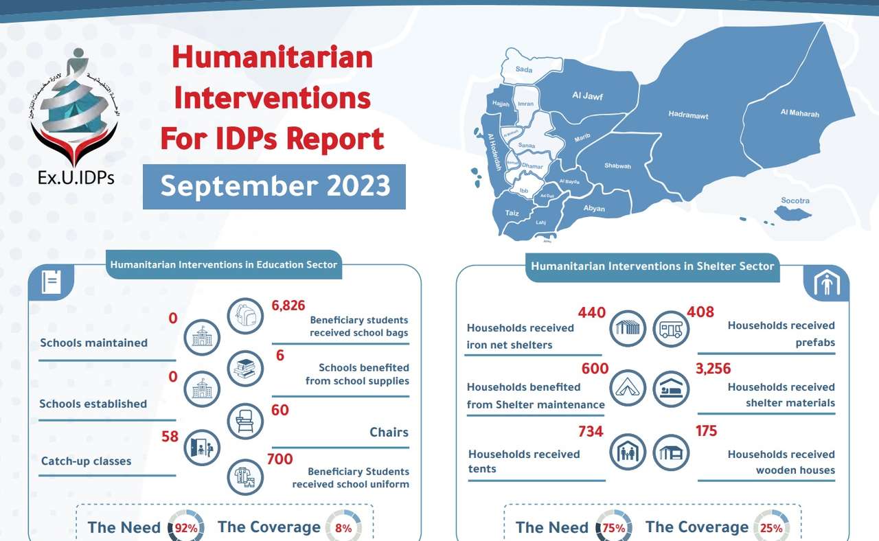 Humanitarian Interventions Report for Yemen idps Sep 2023