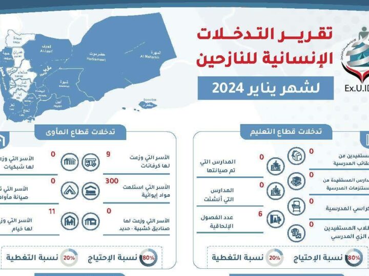 تقرير التدخلات الإنسانية لدعم النازحين في اليمن يناير 2024