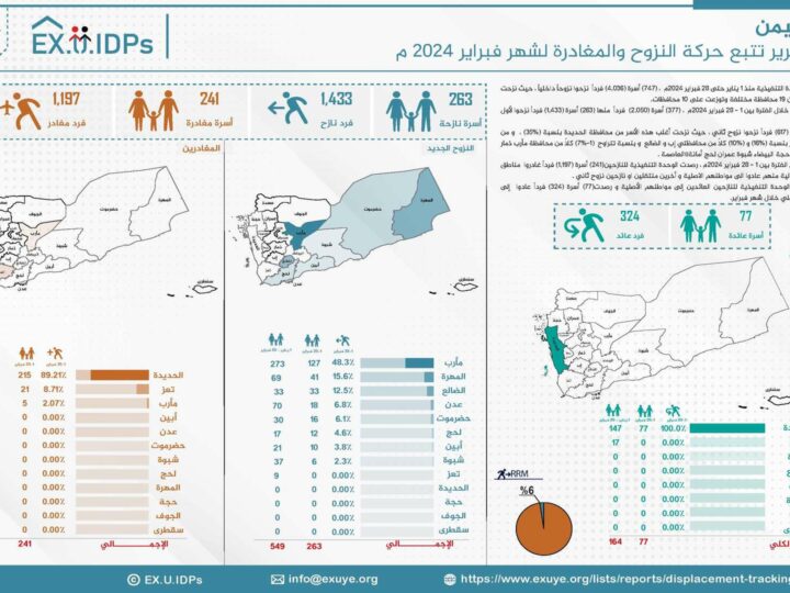 تقرير حركة النزوح في اليمن فبراير 2024