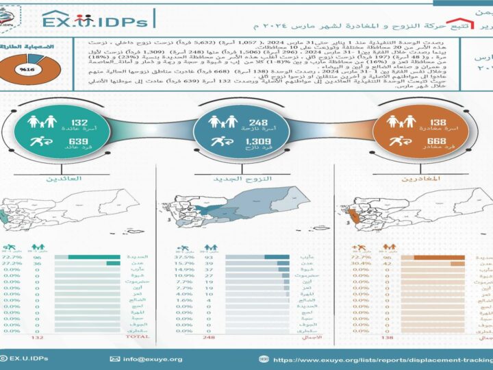 تقرير تتبع النزوح في اليمن مارس 2024