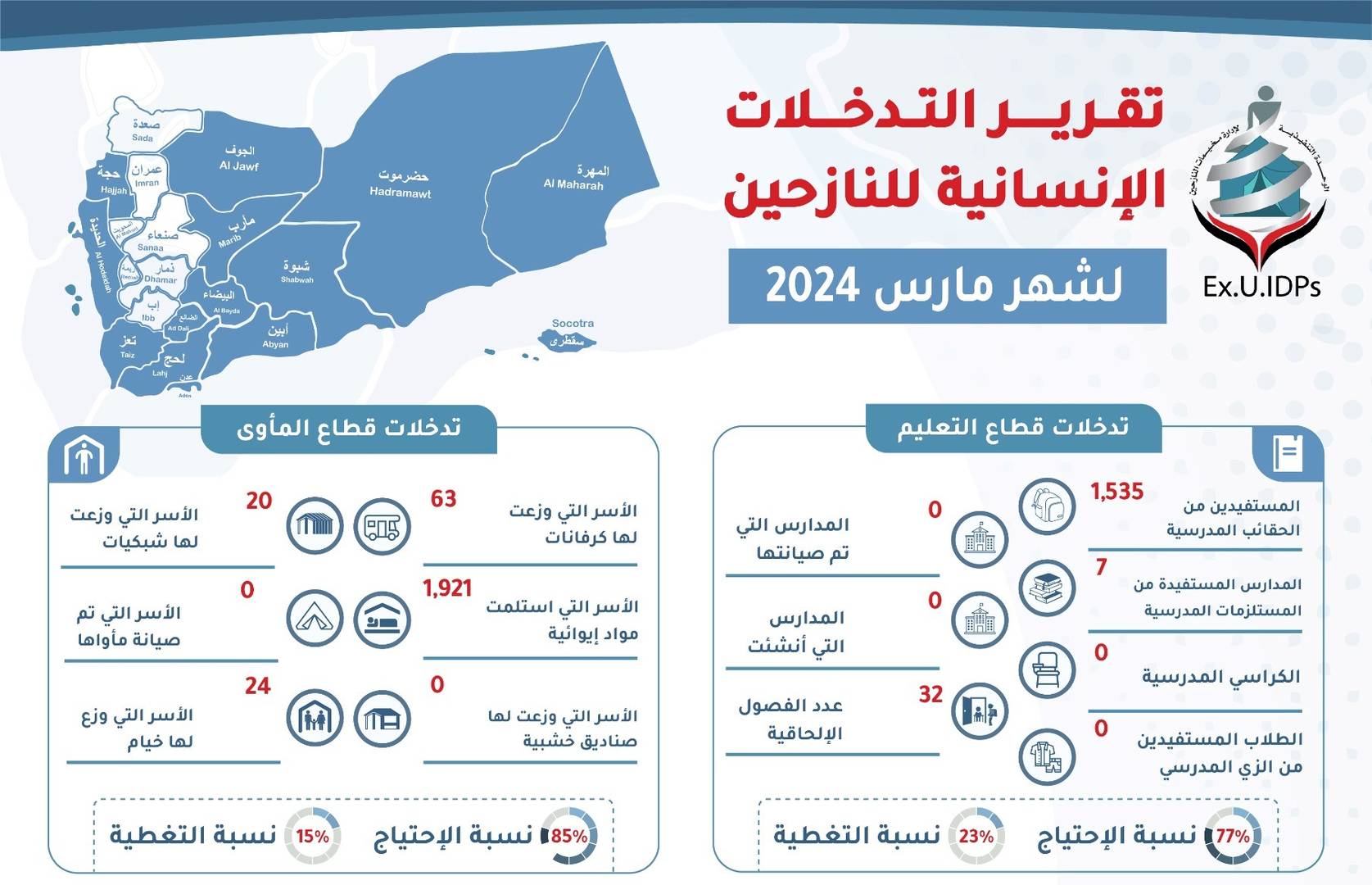 تقرير التدخلات الإنسانية للنازحين في اليمن لشهر مارس 2024