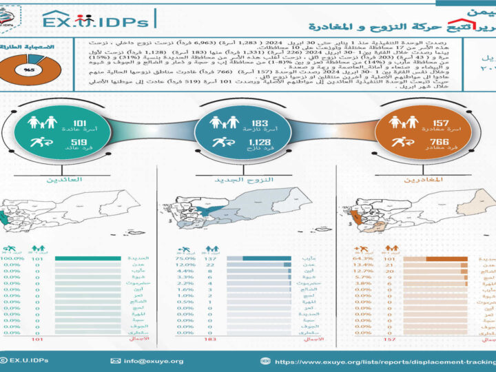 تقرير حركة النزوح في اليمن أبريل 2024