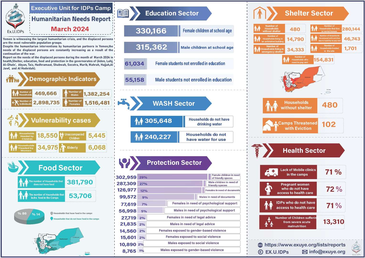 Yemen – Report Humanitarian Needs Report March 2024