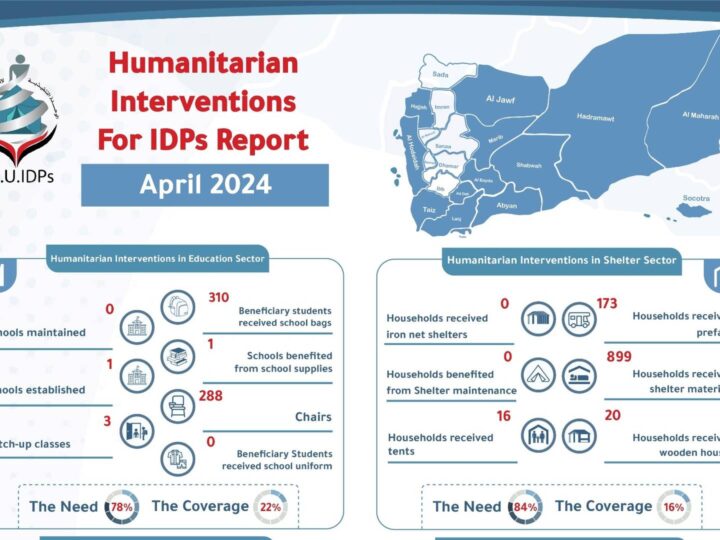 Humanitarian Interventions Report in Yemen – April 2024