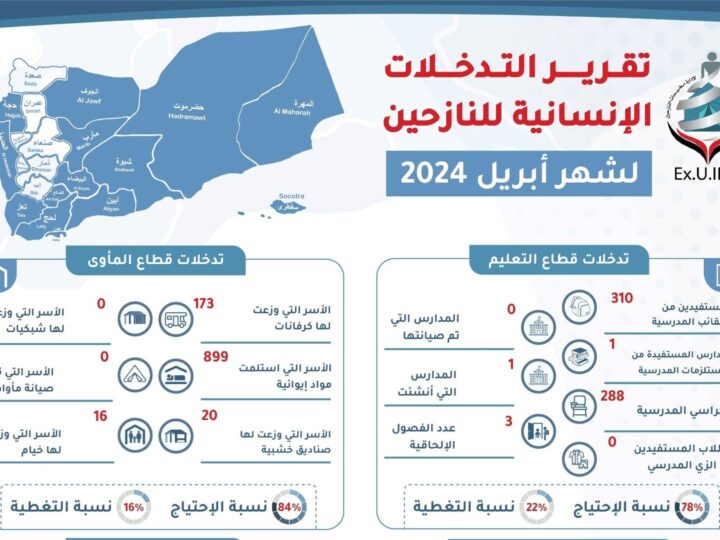 تقرير التدخلات الإنسانية في اليمن أبريل 2024