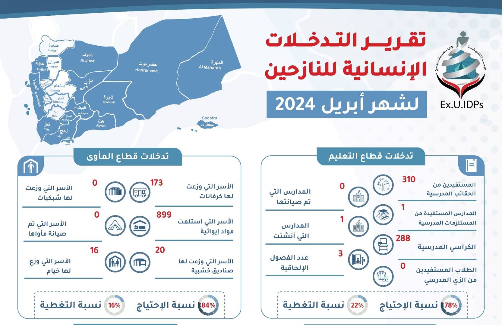 تقرير التدخلات الإنسانية في اليمن أبريل 2024
