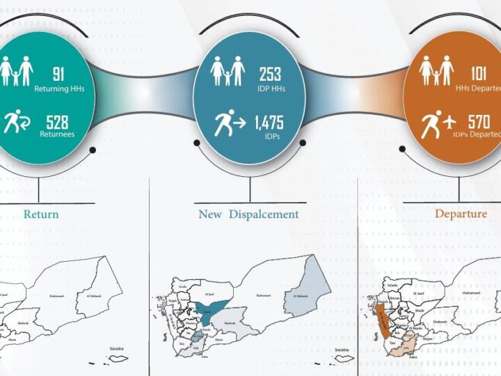 YEMEN Displacement Tracking Report August 2024