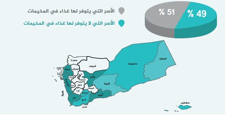 تقرير الاحتياجات الإنسانية للنازحين في اليمن يونيو ويوليو 2024